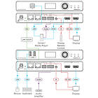 Kramer KDS-EN7 High-performance, highly-scalable, AV over IP Encoder connectivity (terminals) product image