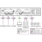 Kramer PA-120Net 1/2 Channel Dante Power Amp with IP or RS-232 Control product image