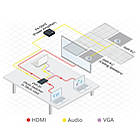 Kramer PA-50HZ 1 Channel Audio Power Amplifier product image