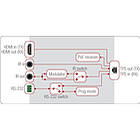 Lightware HDMI-TPS-TX86 1:1 HDBaseT HDMI/IR/RS-232 over Twisted Pair Transmitter connectivity (terminals) product image