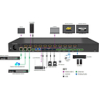 WyreStorm MX-0804-EDC 8×4 HDMI Seamless Matrix Switch with USB-C, Audio DSP and Dante product image