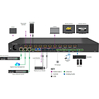 WyreStorm MX-0804-EDC 8×4 HDMI Seamless Matrix Switch with USB-C, Audio DSP and Dante product image