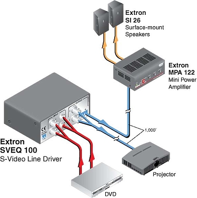 Extron SMX 88 VGA product image