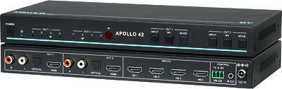 HDMI (High Definition Multimedia Interface) matrix switchers and routers.Components